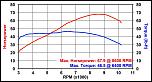 Yamaha R7-rszd_2021-yamaha-mt-07-dyno