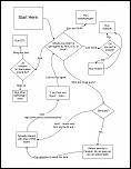 Decision tool for new amateur - Which class do I have the best chance in?-lrrs-class-decision-flowchart-jpg