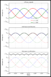 Charging system troubles and solution-397px-3_phase_rectification_2-svg-png