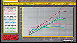 RSP Racing #86 - Round 2-2013_kawasaki-ninja-300-comparison-dyno