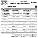 Argentina MotoGP Qualifying - SPOILER ALERT-argentian-motogp-qualifying-jpg