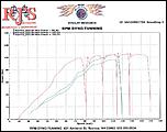 The (not so) Great Gixxer Rebuild-aug-19-2008-rjs-dyno