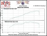 The (not so) Great Gixxer Rebuild-aug-19-2008-rjs-dyno